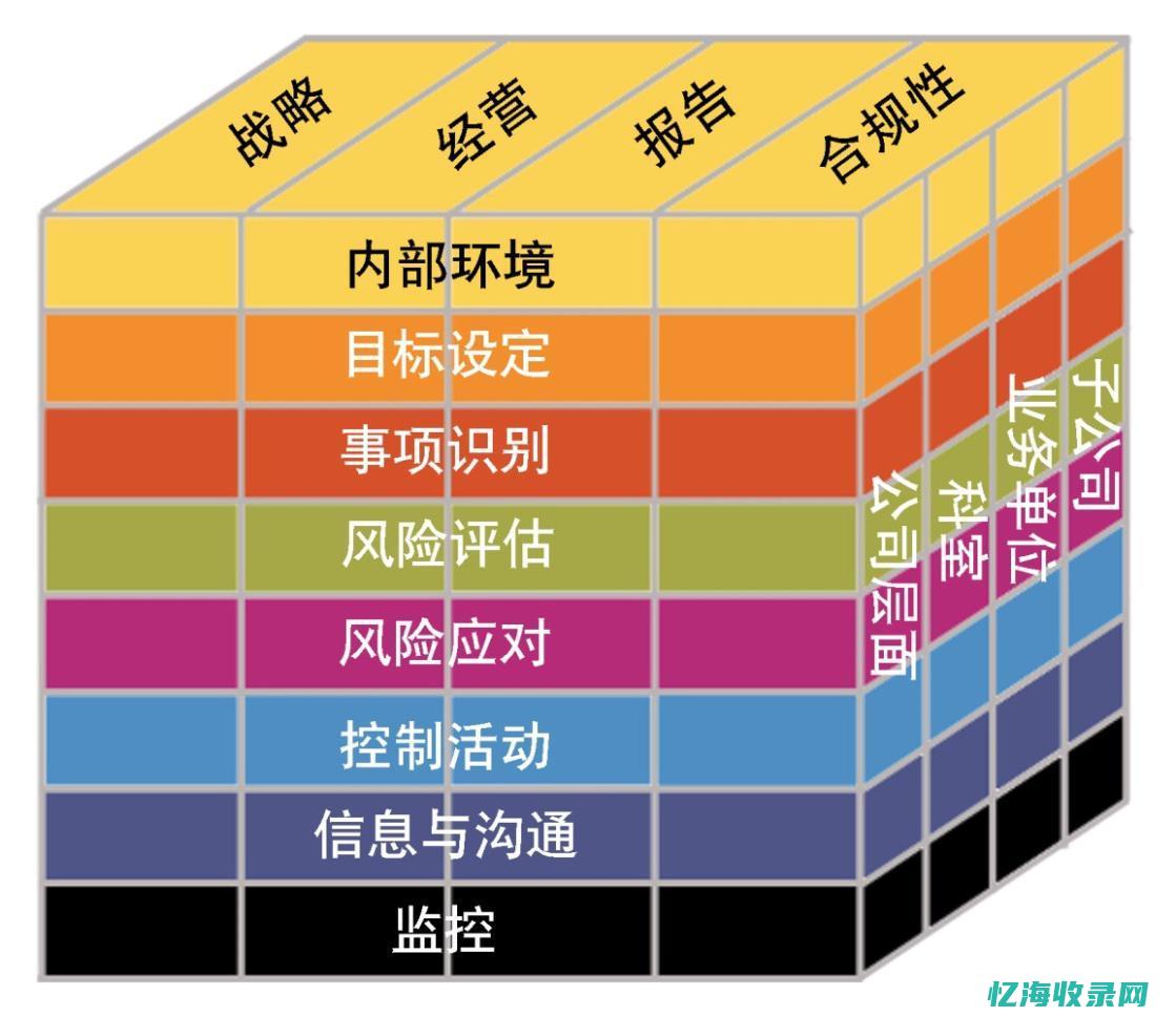 全面解析企业