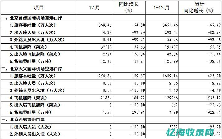 掌握北京政府的是哪一军阀