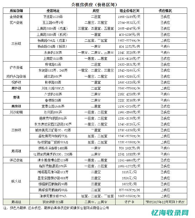 上海SEO公司如何助力企业网络营销：策略与实践