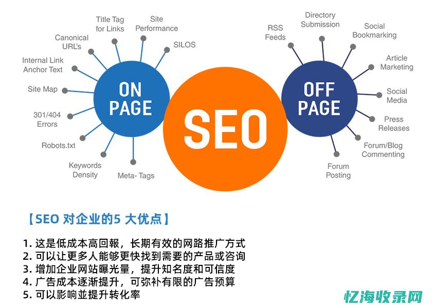 百度SEO实战指南：提升网站可见度的关键建议(百度seo效果怎么样)