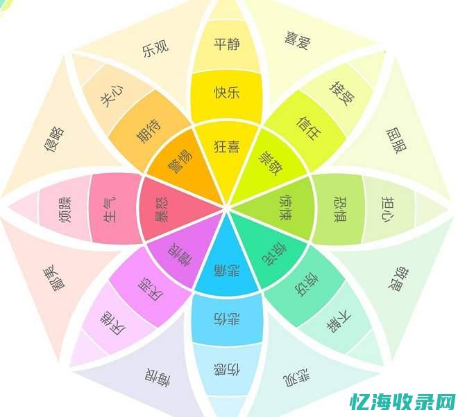 关键词分布与密度控制：网站SEO优化的关键所在(关键词分布与定义)