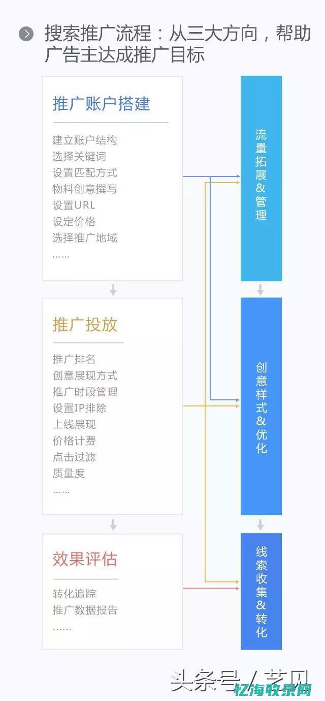 百度关键词SEO排名优化全攻略：策略、技巧与实践案例 (百度关键词seo)