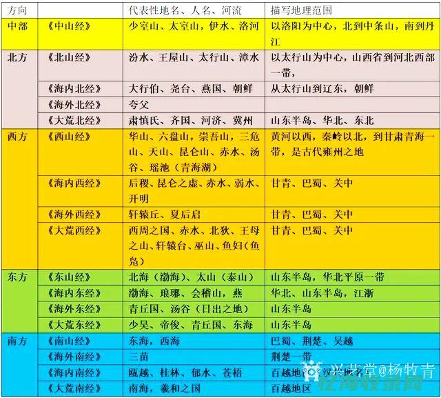 全方位解读百度SEO排名工具，助力网站优化升级(全方位了解)