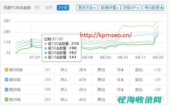 SEO关键词软件使用技巧与注意事项