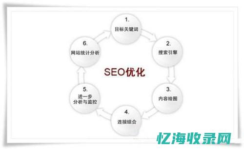 关键词策略在百度SEO优化排名中的重要性