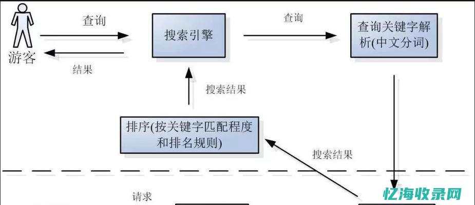 如何通过有效策略提高百度SEO优化排名稳定性(如何通过有效的沟通技巧来提升谈判效果)