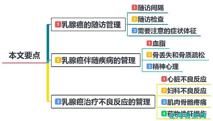 全方位指南：如何提升网站在百度的SEO优化排名(全方位指南针安装)