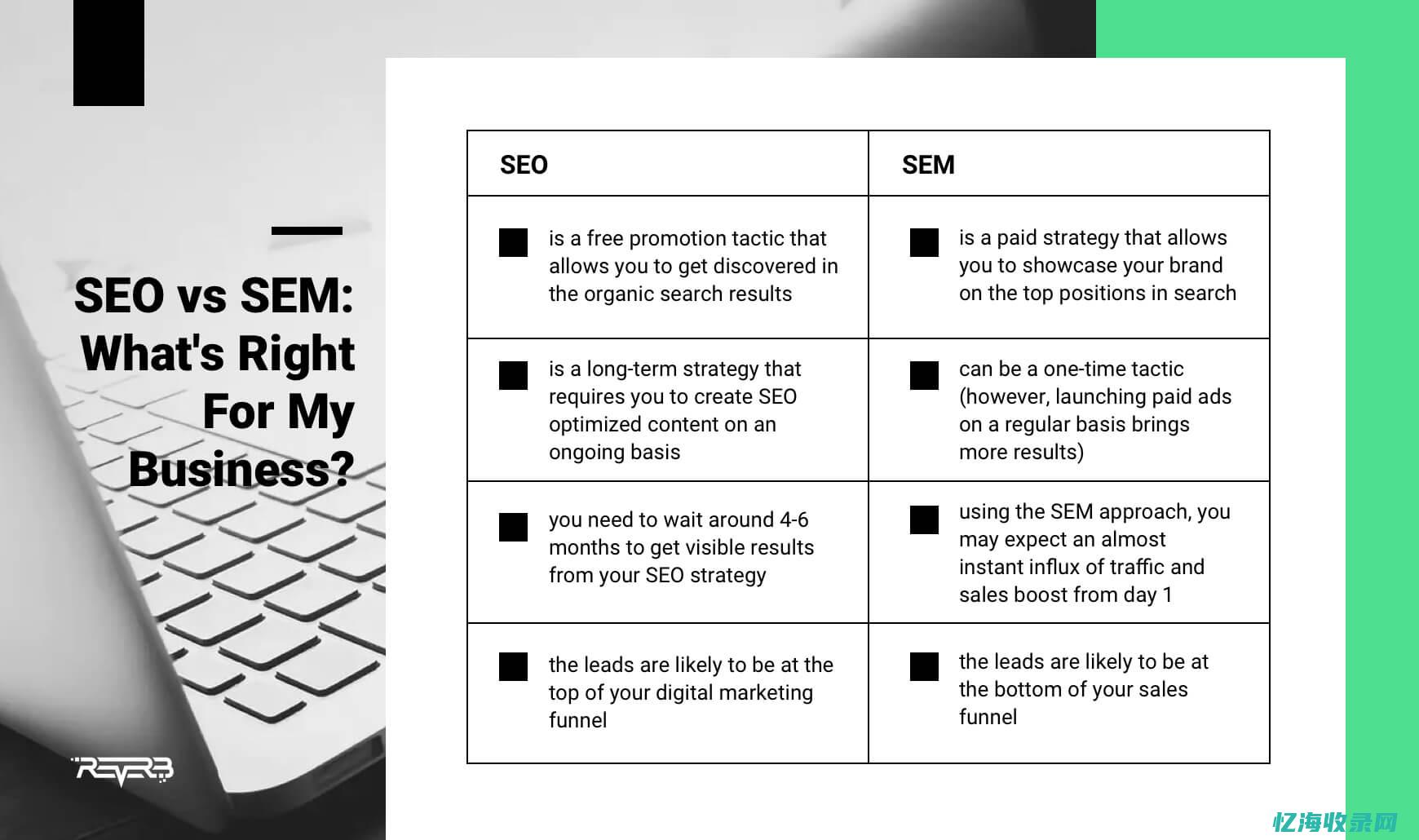 SEO vs SEM：如何根据业务需求选择适合的搜索营销策略