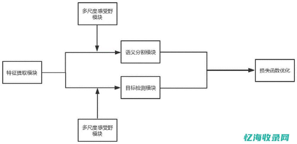 深度解析