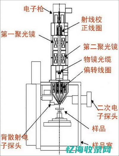 SEM与SEO的区别详解：概念、原理及应用差异(sem与seo)