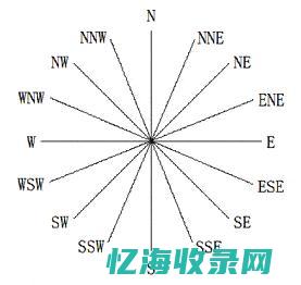 全方位解析百度优化软件的最新功能与趋势