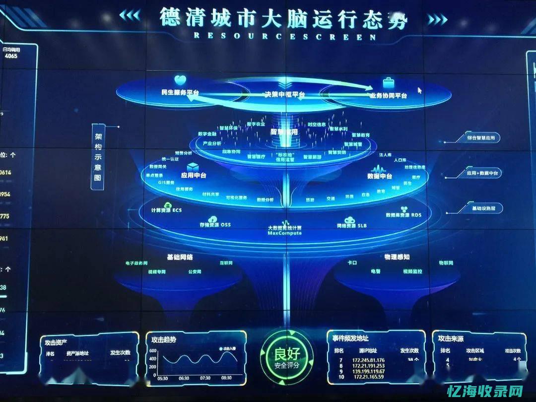 企业在数字化转型中如何借助服务实现突破