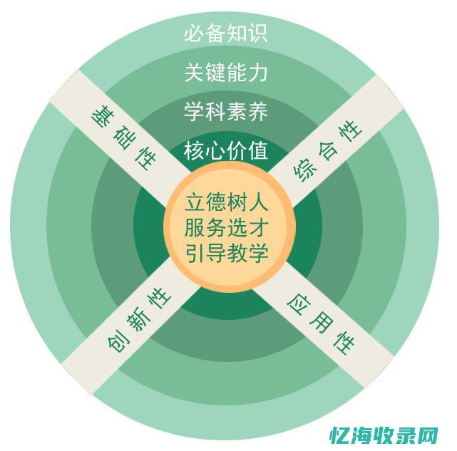 必备知识：选择百度SEO排名公司时应考虑的要素与标准 (什么是选)