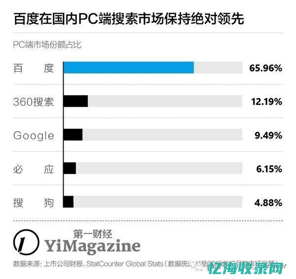 深入了解百度百科