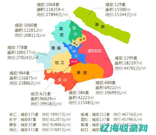 上海地区关键词SEO优化技巧：提高搜索可见性的秘诀(上海的关键词)