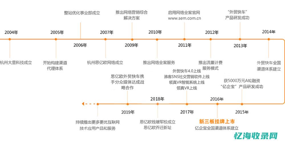 无锡SEO整站全面攻略