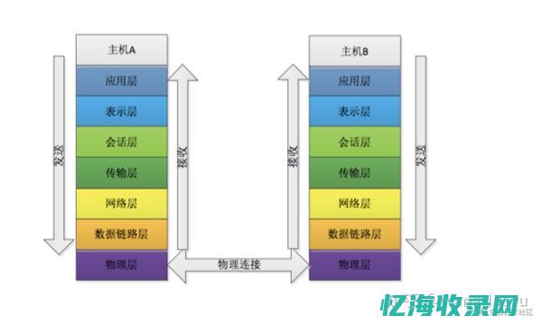 全方位解析：快速排名SEO工具助力网站优化 (名字全方位解析)