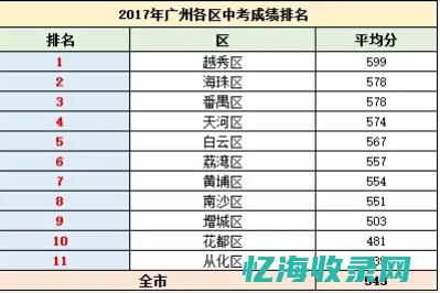 排名提升不在话下：专业SEO优化套餐让你事半功倍(排名提升怎么表述)