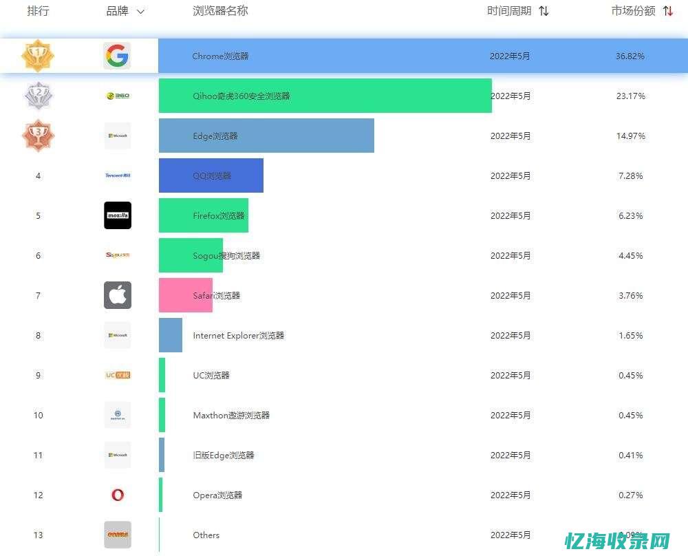 突破搜索引擎优化的瓶颈：SEO排名快速提升技巧分享 (突破搜索引擎限制)