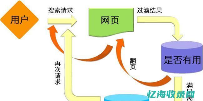 提升网站排名的实用策略与技巧