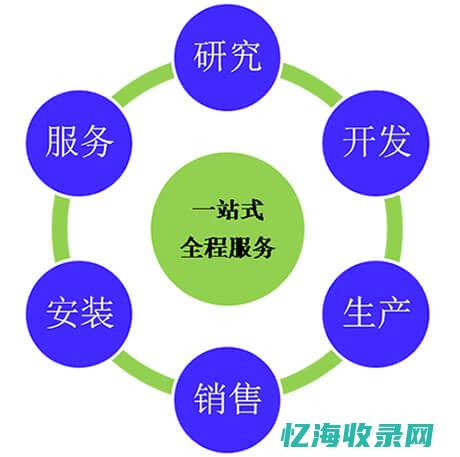 一站式SEO优化工具使用与技巧分享