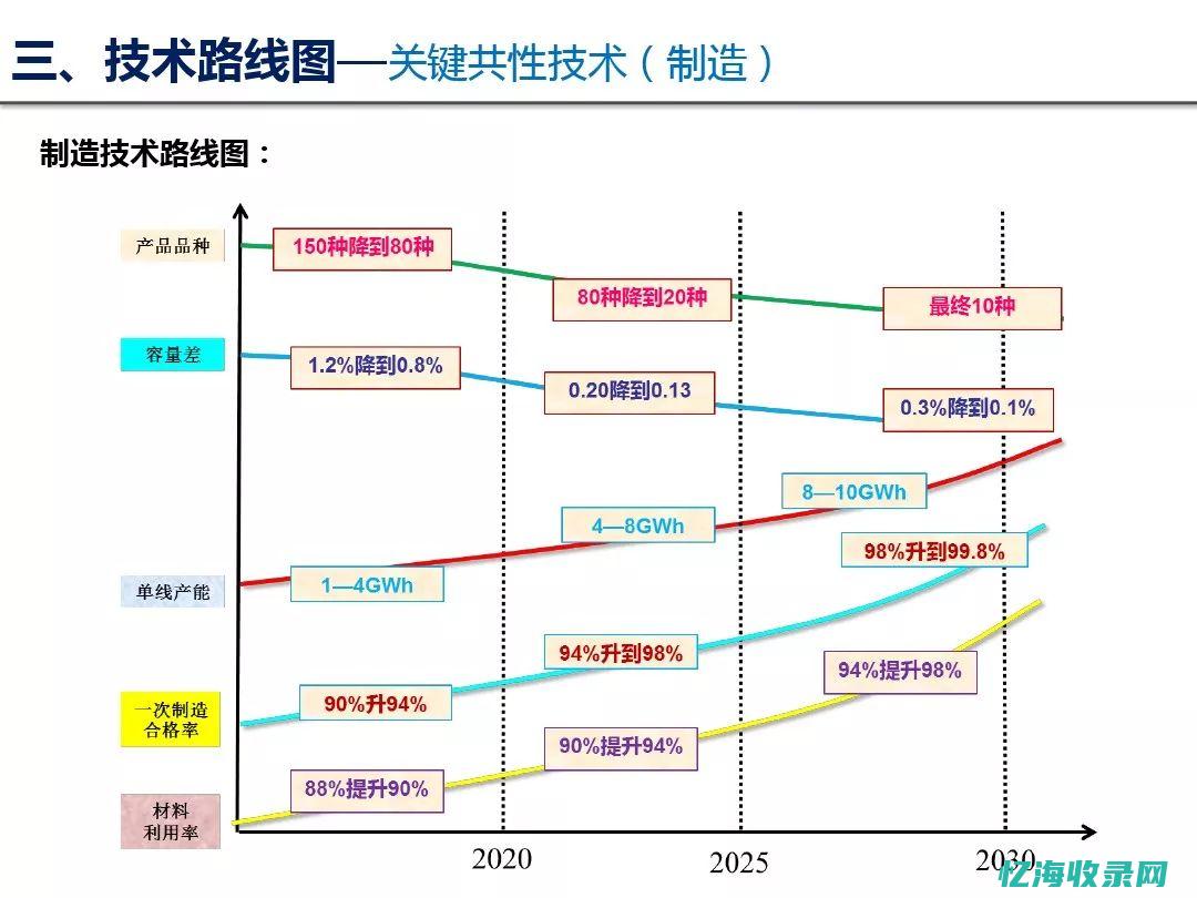 全方位解析SEO在线优化工具的优缺点与最新进展