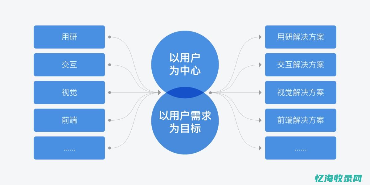 用户体验与SEO排名优化的紧密关联(用户体验与实际生活中的案例应用的1500子作文)