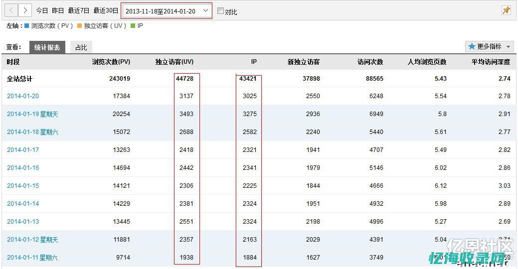 SEO实战经验分享