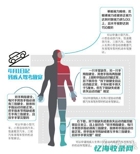 实操指南：掌握SEO关键词排名优化全过程 (掌按法操作视频)