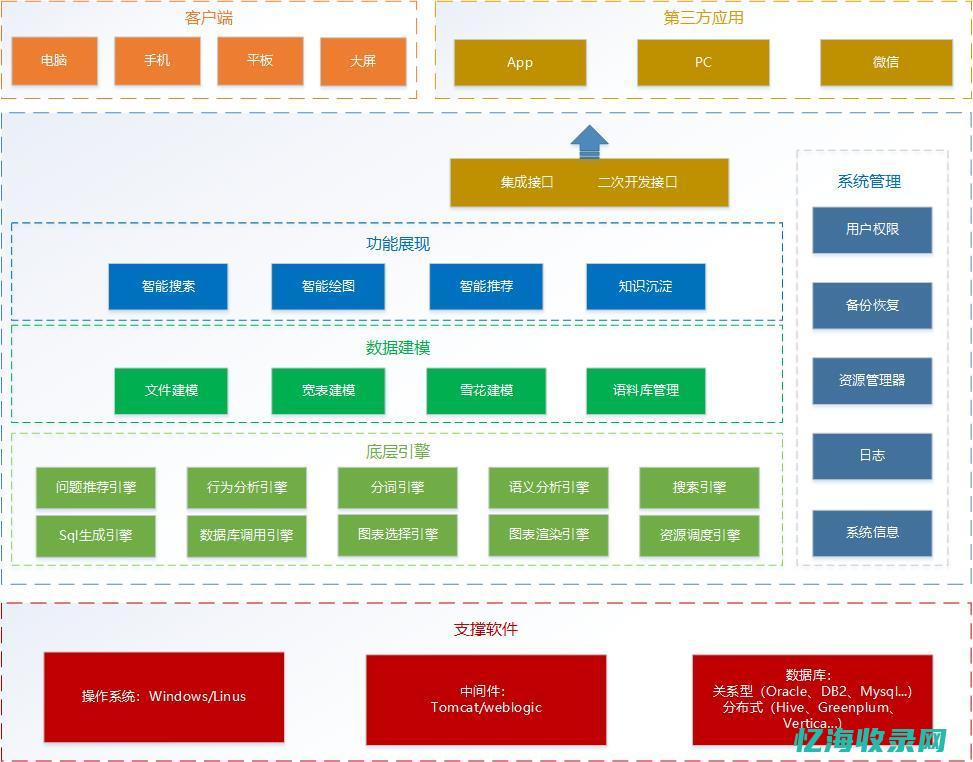 全面解析百度百科