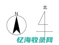 全方位指南：SEO搜索优化策略与实践案例分析 (全方位指南针安装)