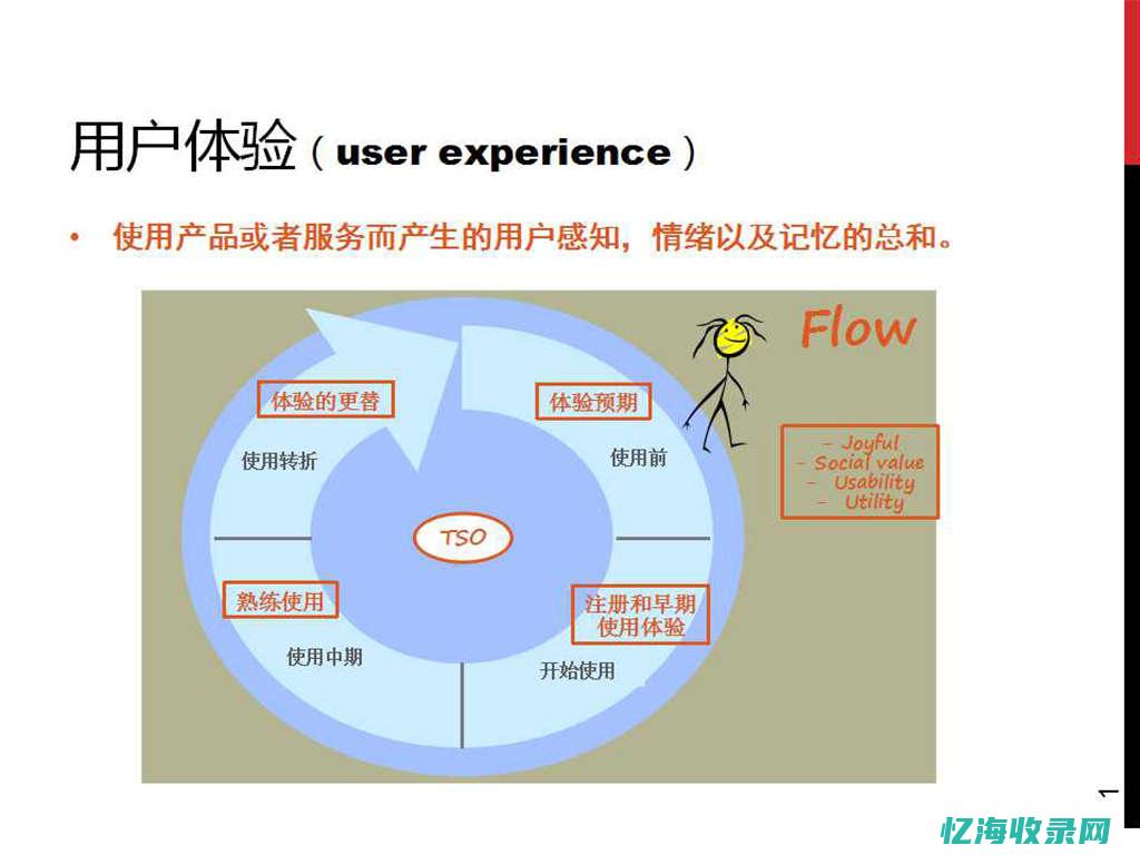 打造双赢的网站策略