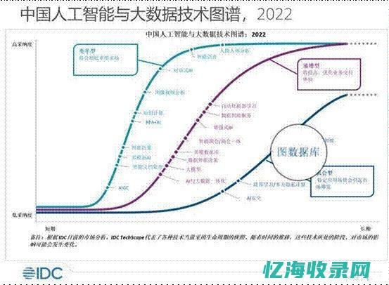 探究数据中心技术的未来发展方向与趋势