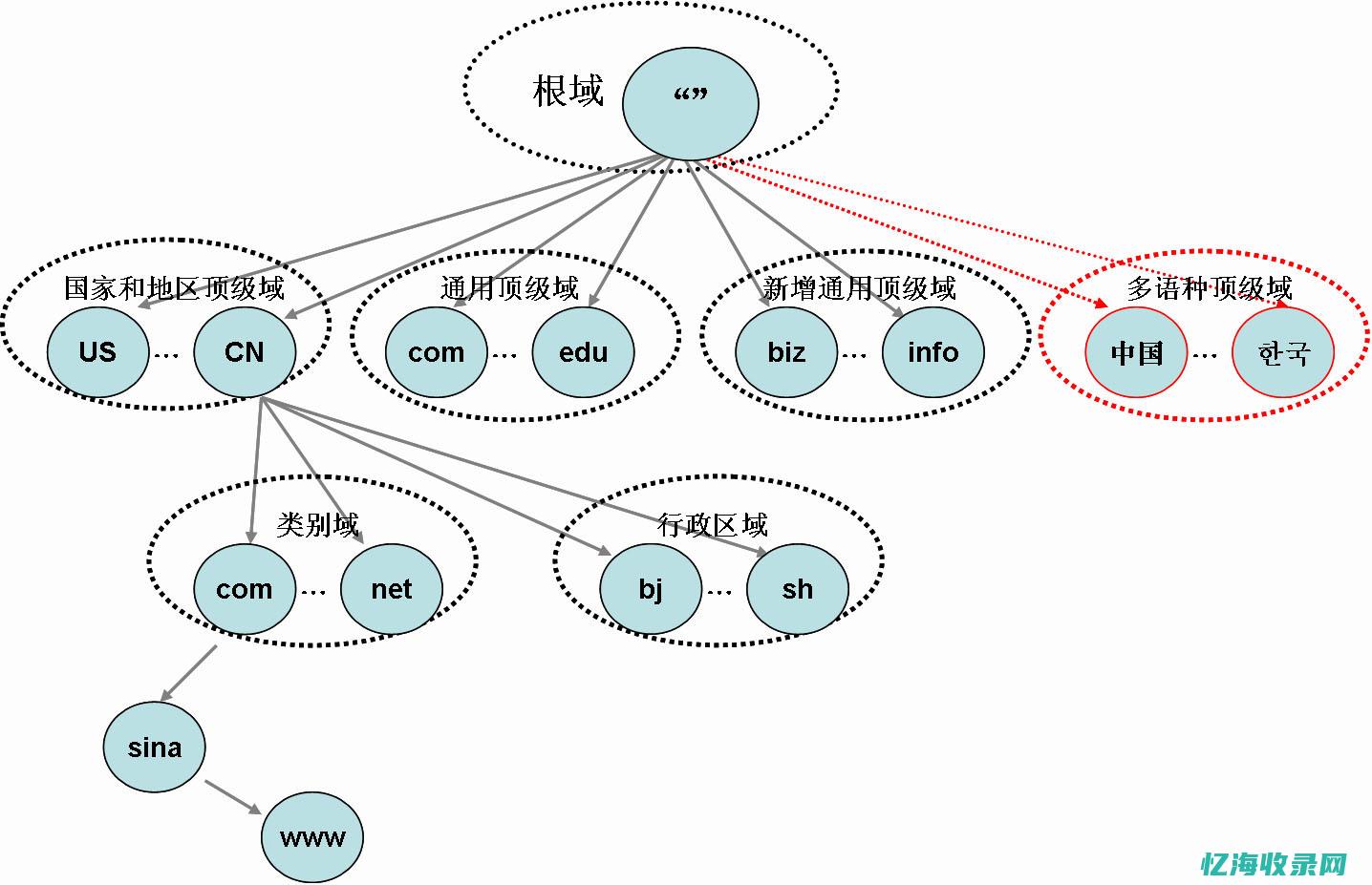 你的网站值得更好的开始