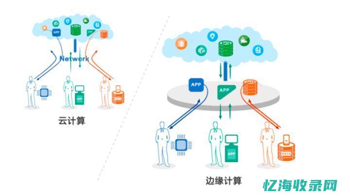 深度探讨泛域名的优势和劣势(泛域设计)