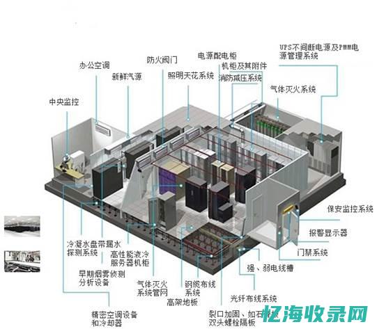 数据中心IDC测评详解：技术、设施与管理全面评估(数据中心idc机房)