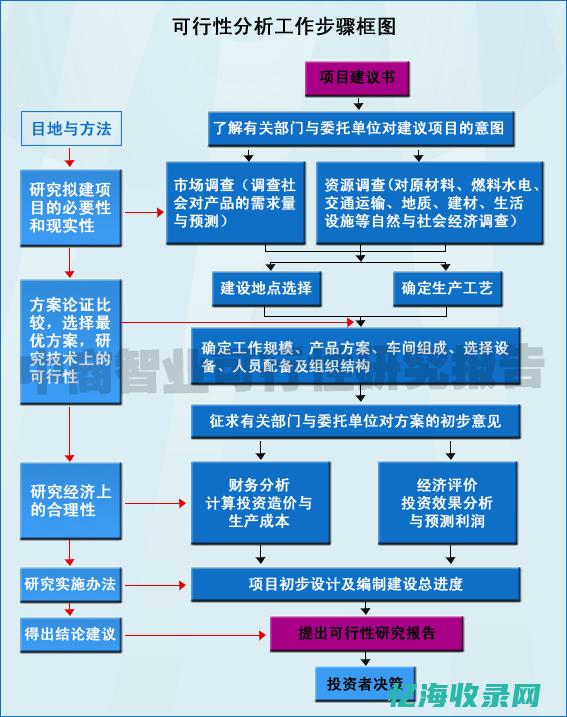 域名备案批量查询的步骤与技巧