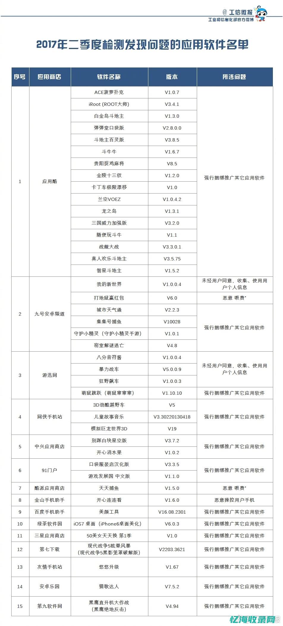 工信部域名备案查询服务：助力网站管理者高效管理域名信息 (工信部域名备案注销)