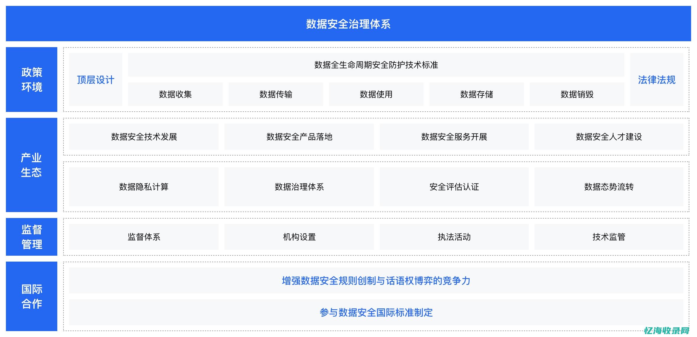 数据安全与备份：百度云服务器的核心关注点 (数据安全与备份系统)