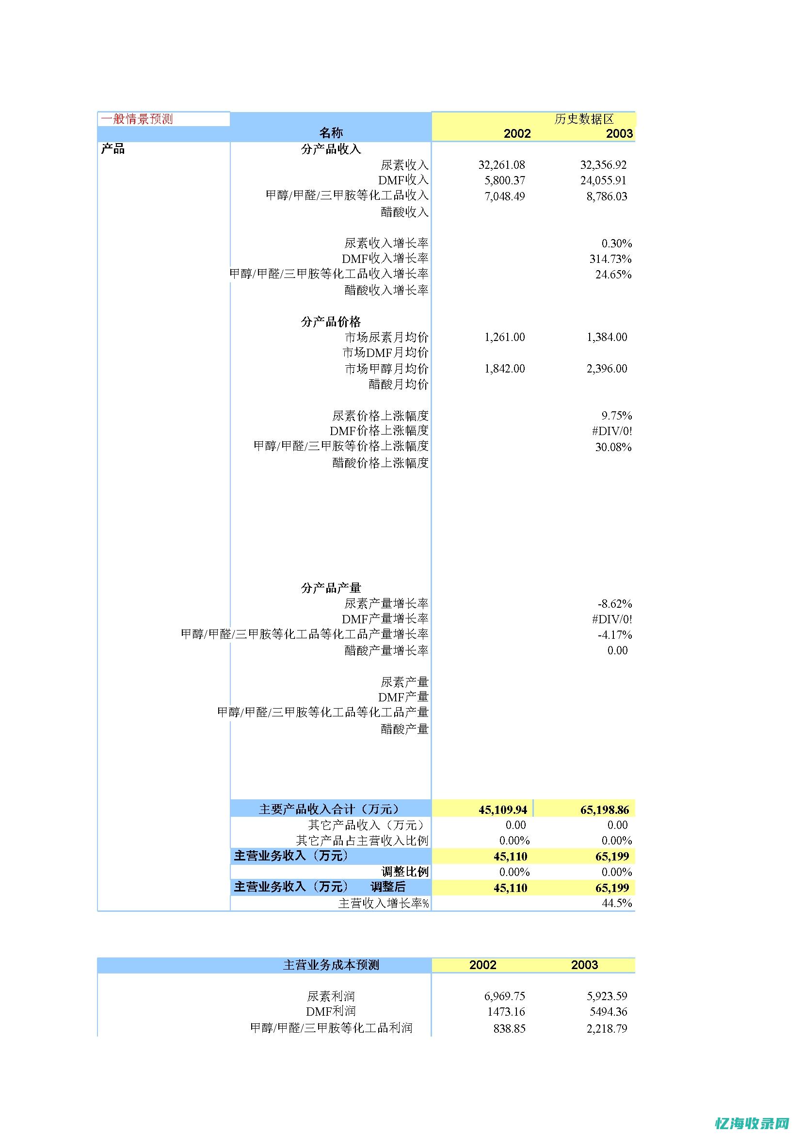 域名估价报告：洞悉域名市场趋势与前景(域名估价报告怎么写)