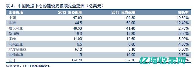 IDC分析报告：数据中心行业现状及未来趋势解读(idc 分析)