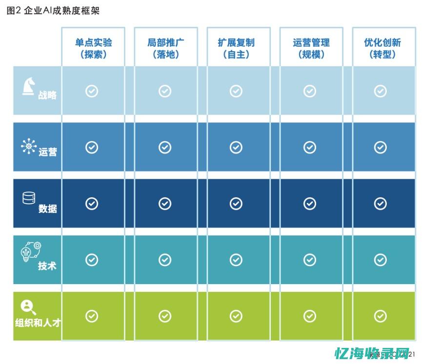 从IDC分析报告看数据中心能耗与节能技术发展趋势(idc 分析)