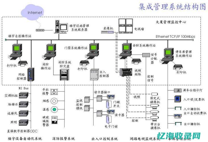 数据中心安全现状与挑战