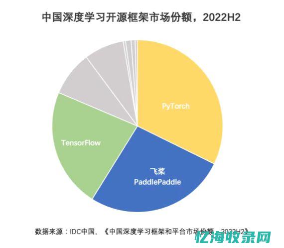 IDC分析报告详析：全球数据中心产业竞争格局(idc分析报告)