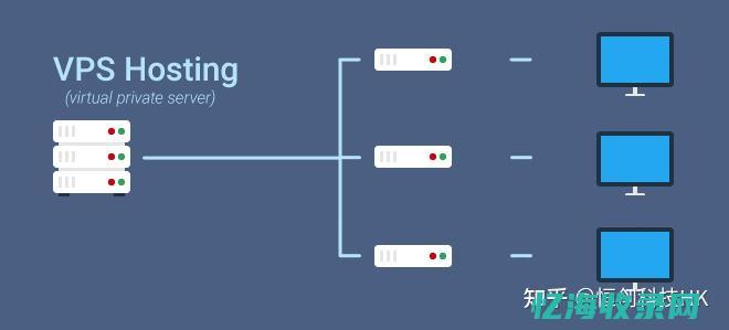 vps云服务器是什么意思