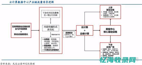 IDC权威发布：数据中心产业现状及竞争格局研究报告(idc发布)