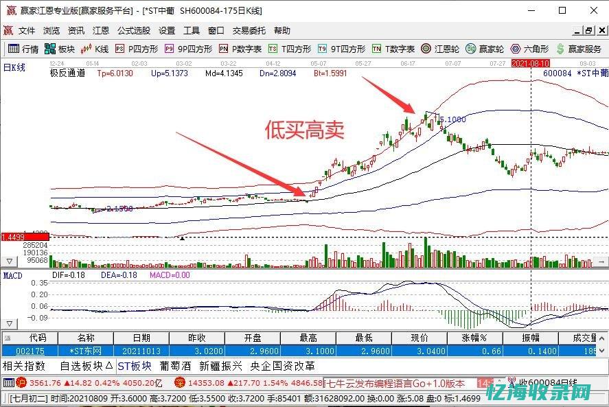 低成本购买高质量域名：实用技巧大揭秘(低成本购买高价股票)