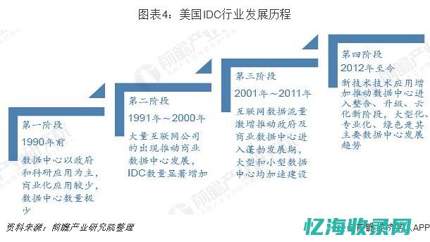 全球IDC数据报告：揭示互联网增长趋势与未来洞察(idc全球数据总量)