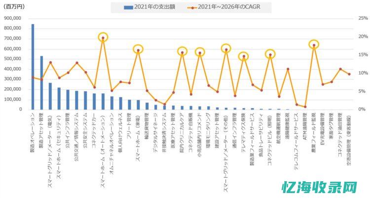 解析IDC数据报告，洞察行业前沿科技应用和发展态势(idc 数据)