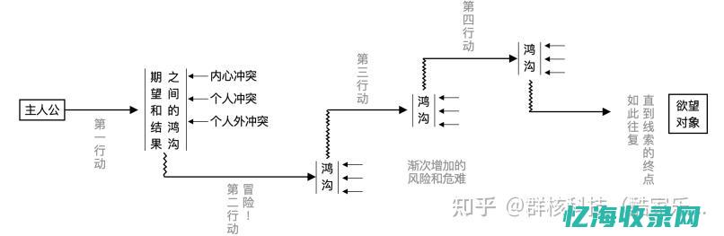 探索org域名的无限可能：企业网站建设的创新路径与策略(探索领域网站)